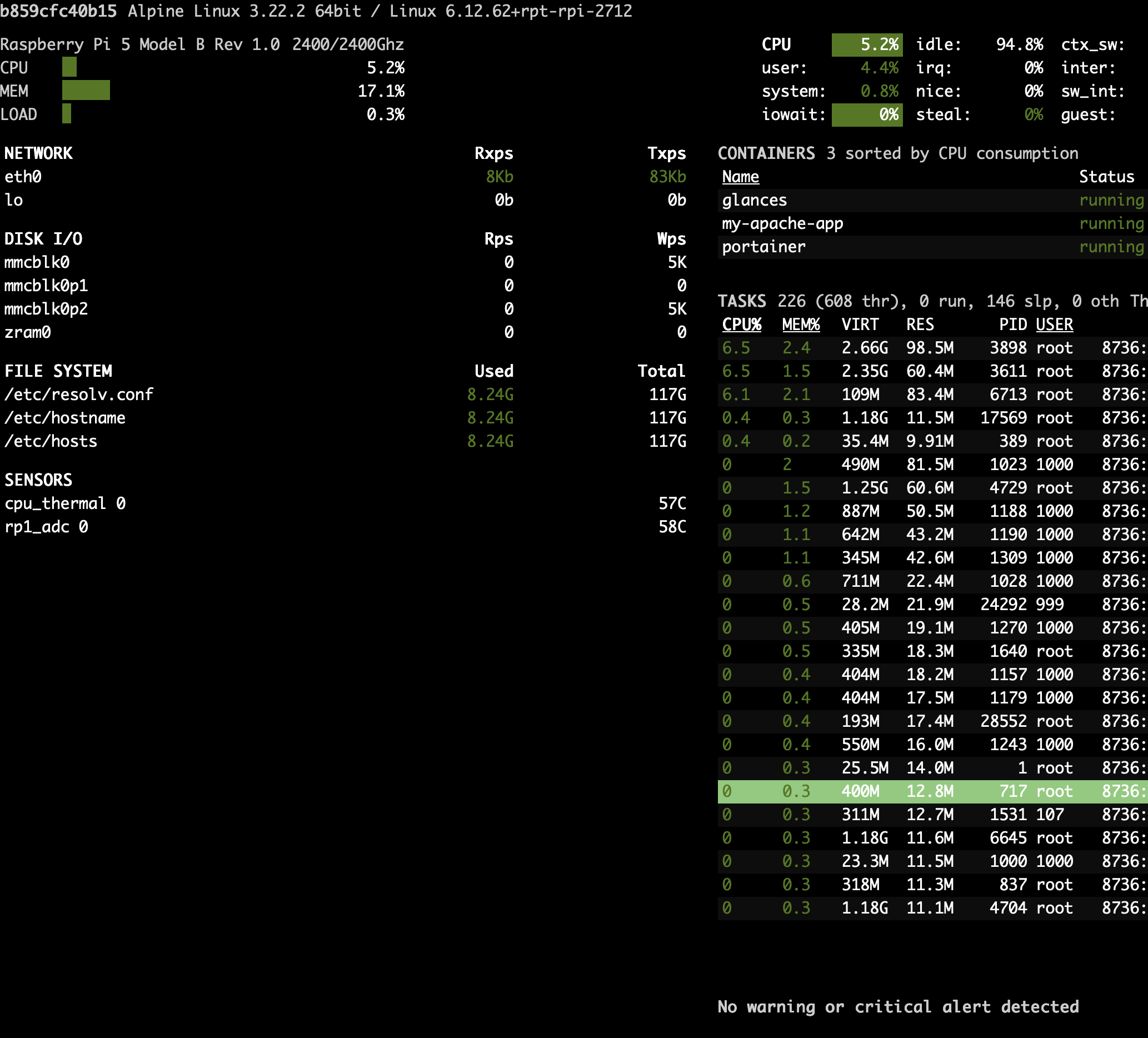 System Statistics Dashboard