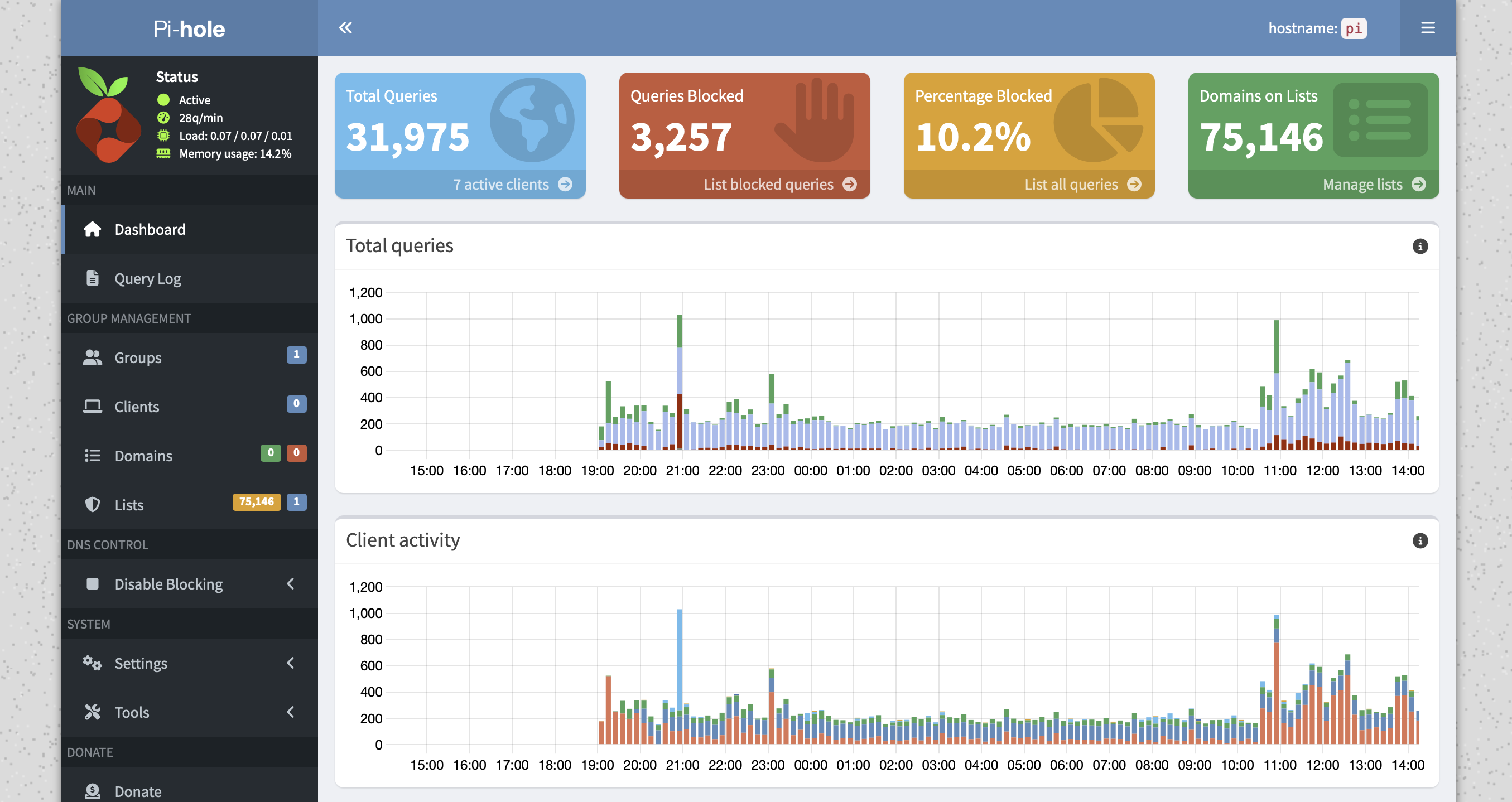 Pi-hole Ad Blocking Setup